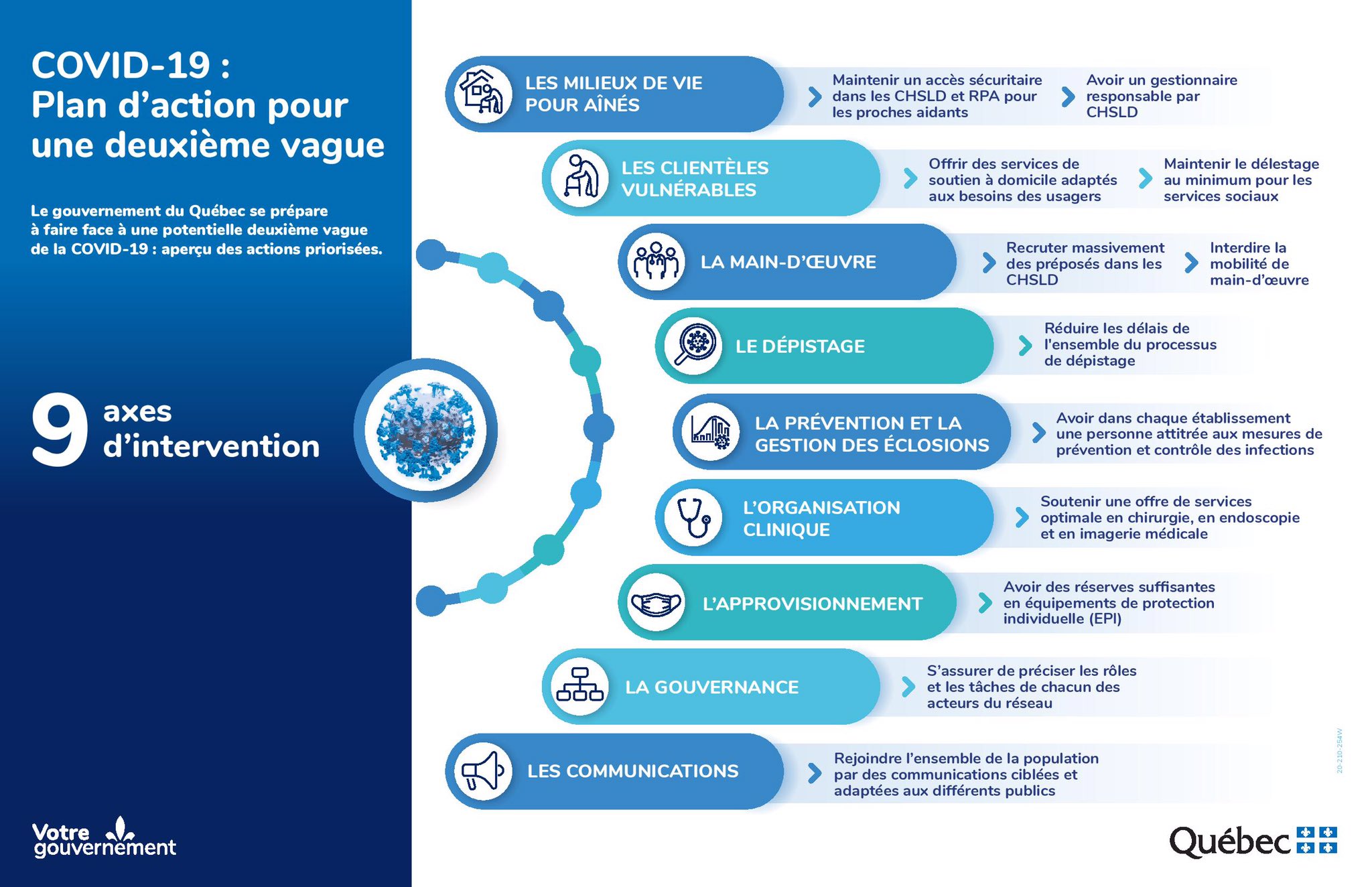 Plan d action en prévision d une 2e vague